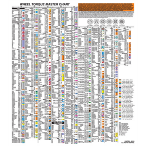 Milton Industries LTI Tool By MIlton Torque Socket Laminated Wall Chart (2023 Edition)